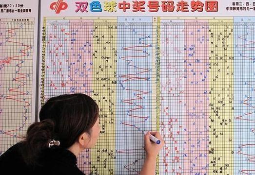 35选7，揭秘彩票走势图与理性投注的平衡