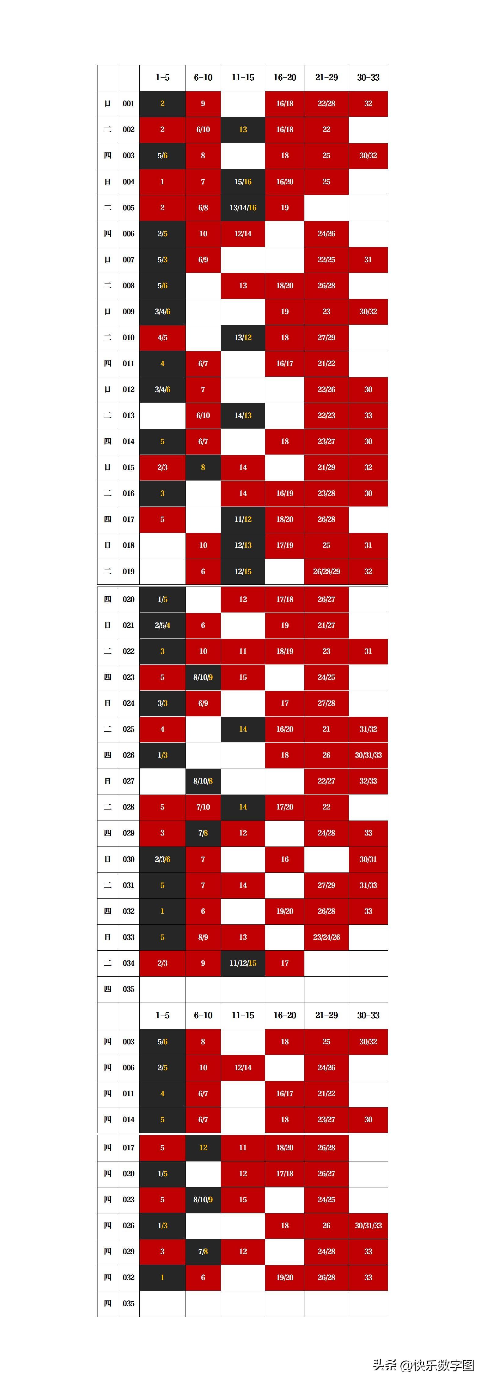 探索双色球的奇妙世界，以03、16为线索的数字之旅