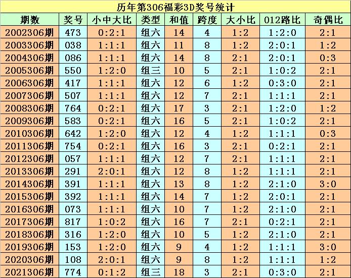 3d今晚上开什么号