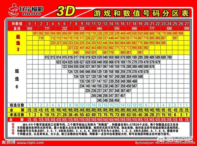 探索3D彩票的奥秘，一句定三码的策略与技巧