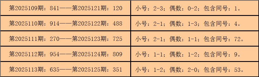 3D专家杀号，揭秘彩票选号的科学之道