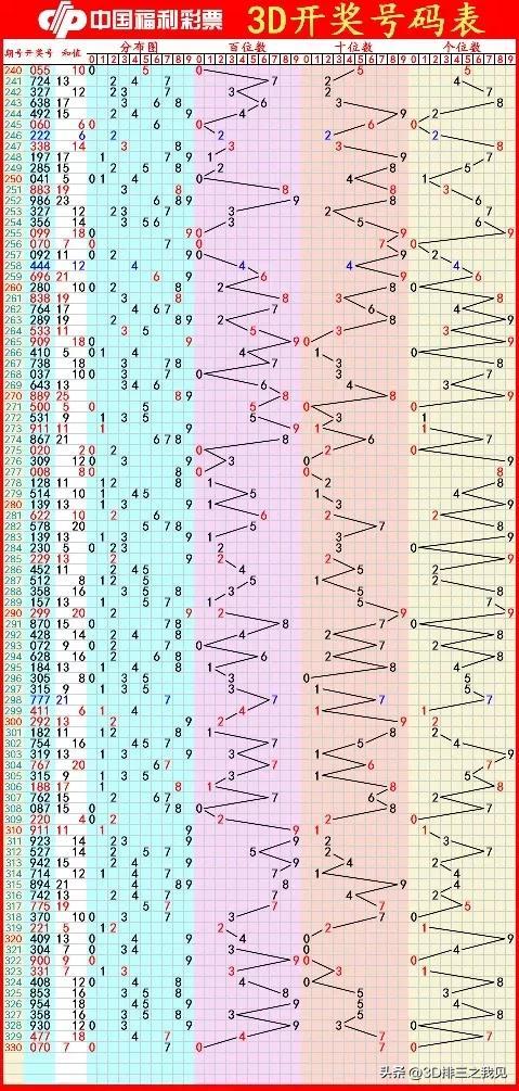 今晚十拿九稳3D期预测，科学分析与理性投注的完美结合