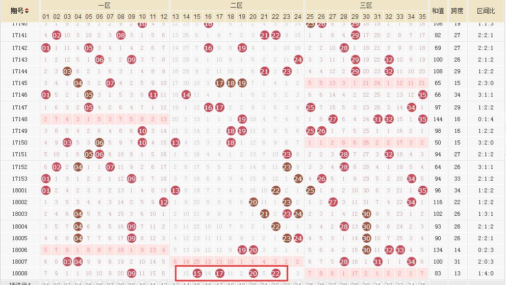 2018年第35期大乐透开奖结果揭晓，梦想与奇迹的碰撞