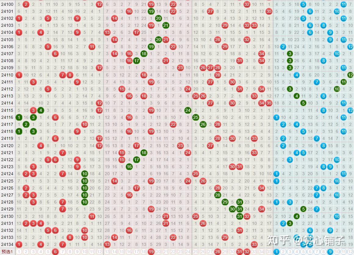 大乐透开奖预测的科学与理性分析