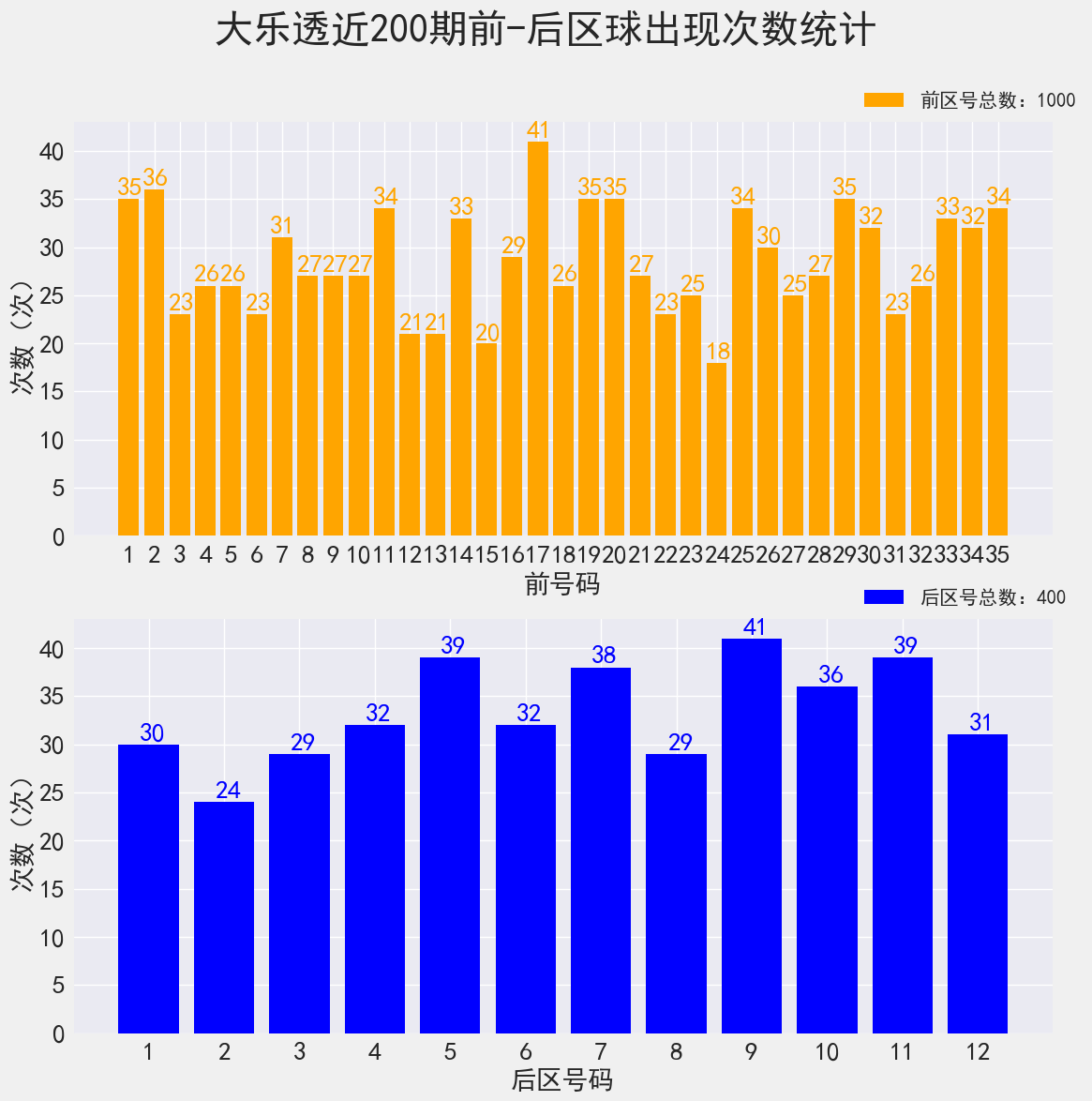 大乐透21094期开奖结果查询