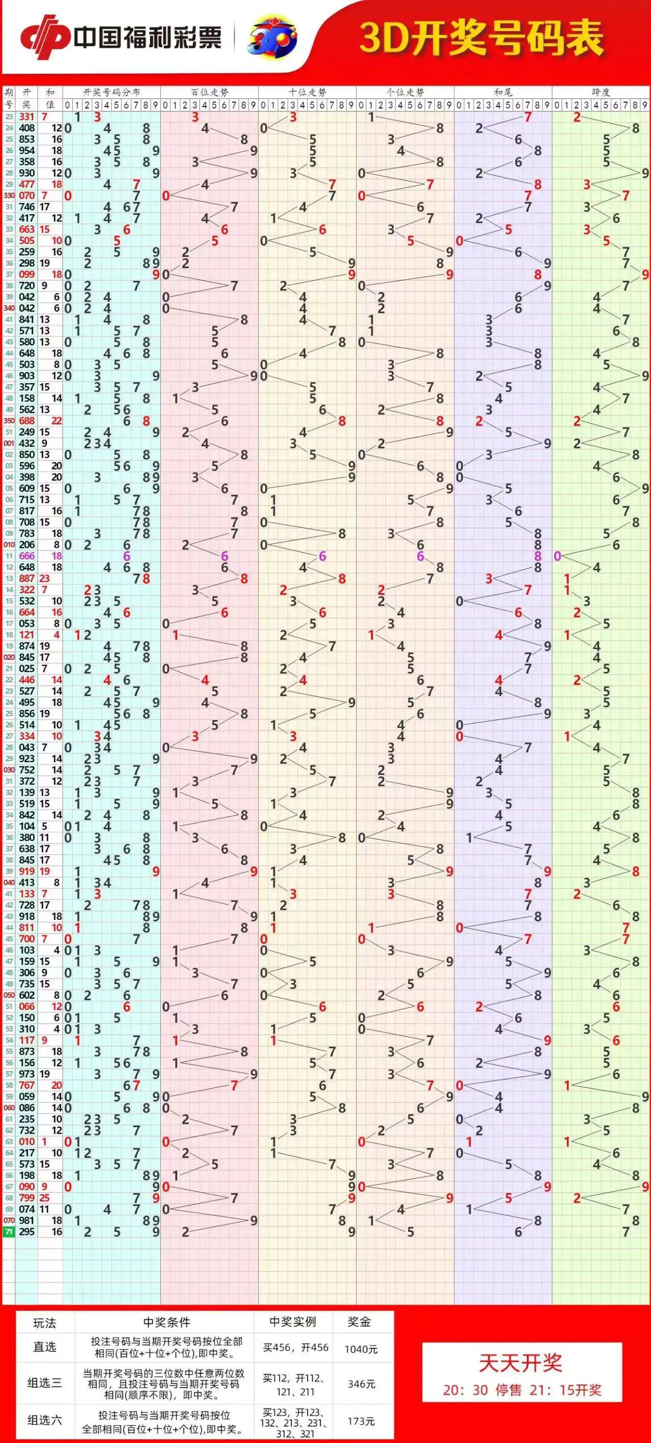 快乐8，解锁数字彩票的奇妙走势图