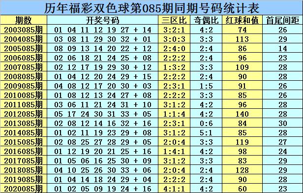 揭秘双色球第XX期开奖结果36的背后故事与彩民心声