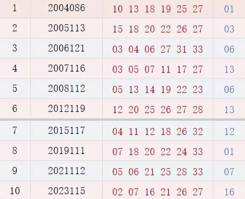 揭秘双色球第76期与历史回顾—探寻开奖结果背后的故事
