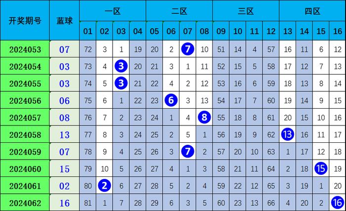 2025年6月1日 第7页