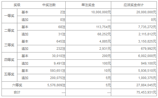 揭秘大乐透21063期开奖结果，幸运儿究竟花落谁家？