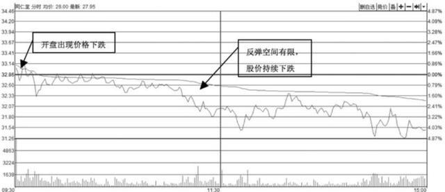 7位数走势图，解码彩票背后的数字密码