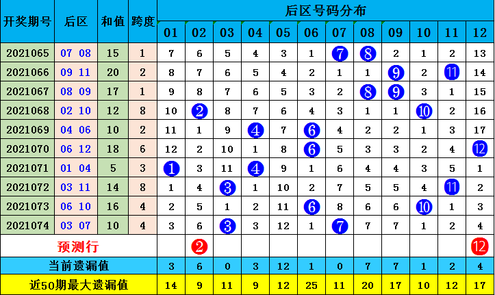 探索大乐透新浪爱彩基本走势图综合版，解锁数字背后的奥秘