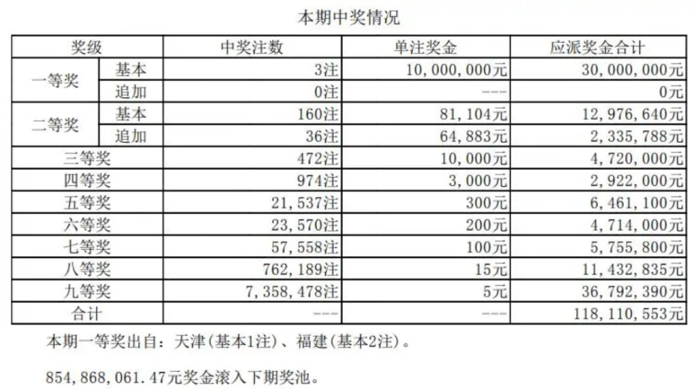 21073期大乐透开奖结果揭晓，梦想与现实的碰撞