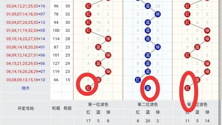 今晚双色球开奖结果，揭秘幸运数字的奥秘