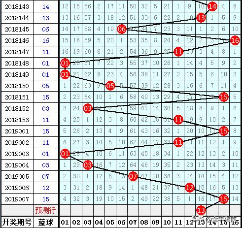 彩票开奖双色球，梦想与现实的交织