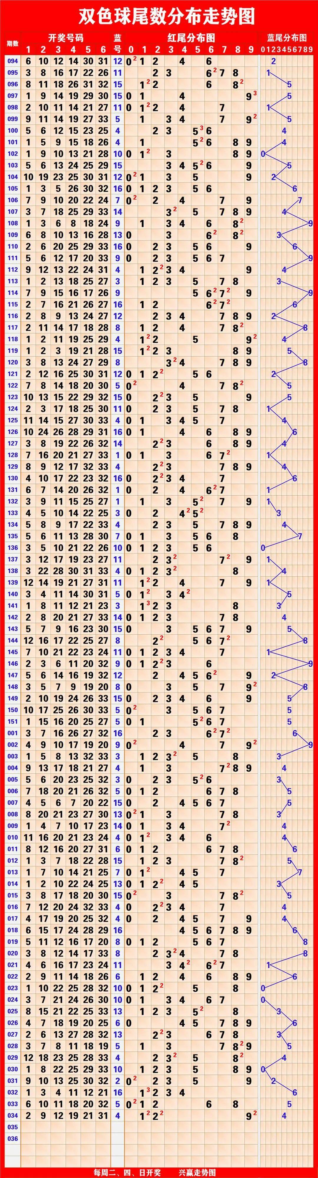 探索双色球走势图，揭秘查看技巧与策略