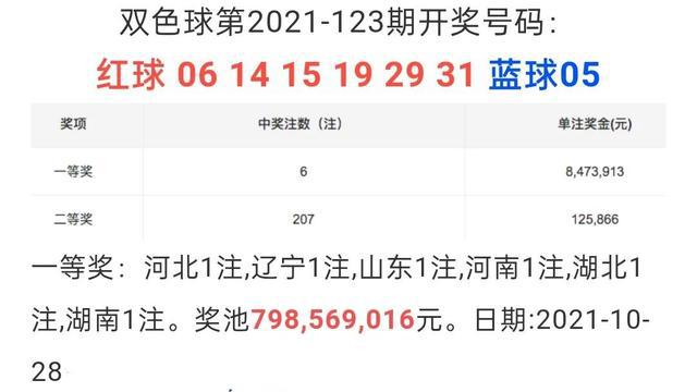 揭秘双色球第031期开奖结果，幸运儿能否如愿以偿？