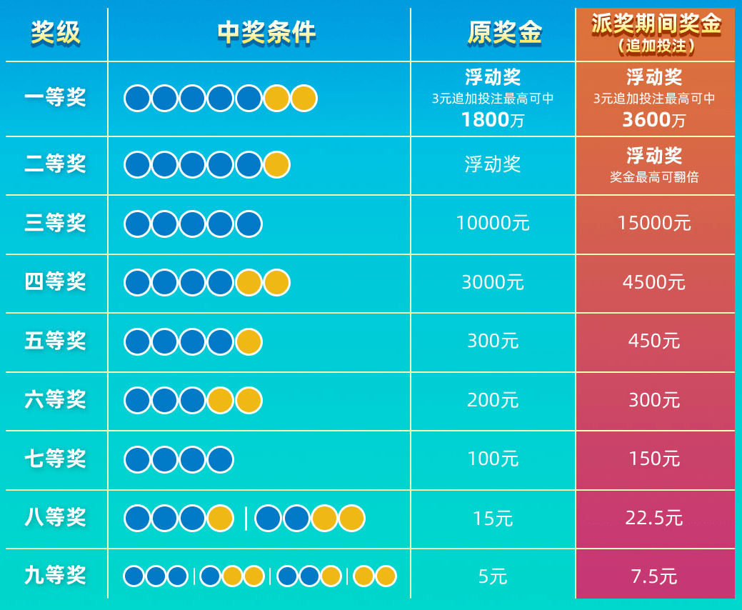 最新大乐透开奖详情，揭秘数字背后的幸运与奇迹