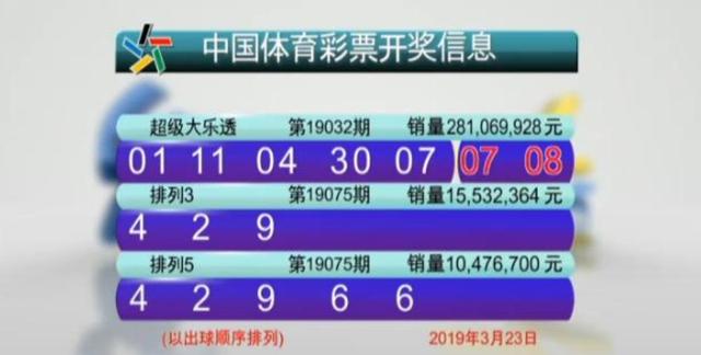 2019年3月5日，第76期大乐透开奖结果揭晓