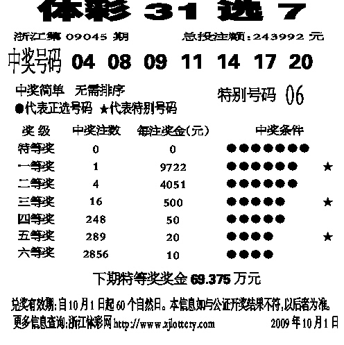 探索福建体彩31选7，揭秘走势图背后的奥秘