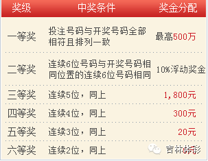 七星彩，揭秘开奖时间与结果，探索幸运的奥秘