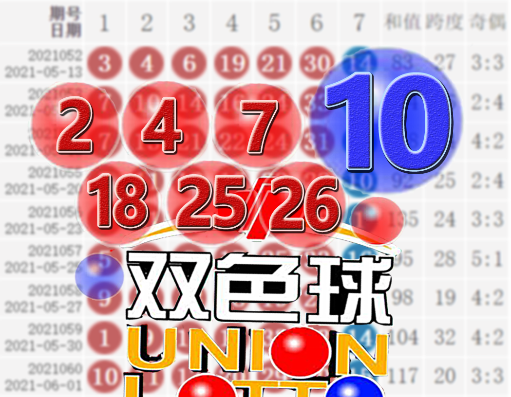 2047期双色球开奖结果揭晓，幸运数字点亮梦想之光