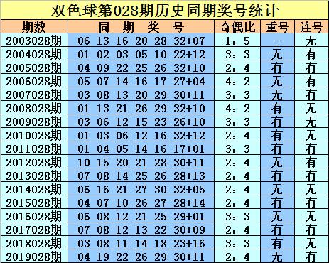 2019年双色球第43期开奖揭晓，梦想与幸运的碰撞