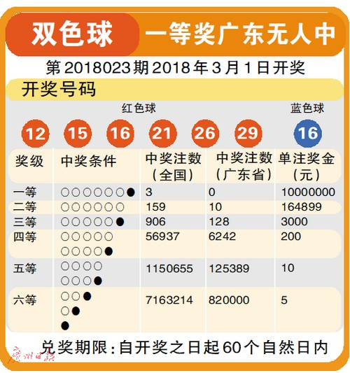 探索双色球2015年4月第3期，数字背后的幸运与智慧