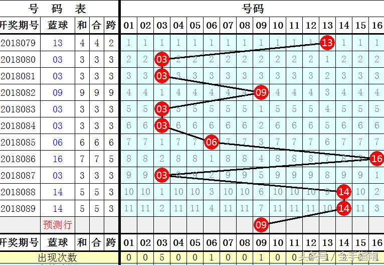 2019年双色球第35期，梦想与幸运的碰撞