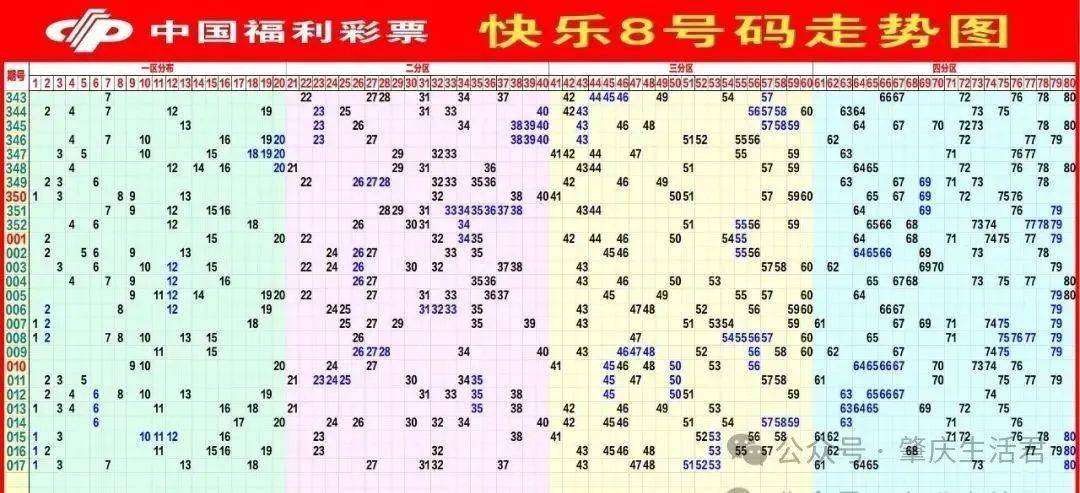 快乐8，解锁数字彩票的奇妙之旅—从开奖结果走势图看号码趋势