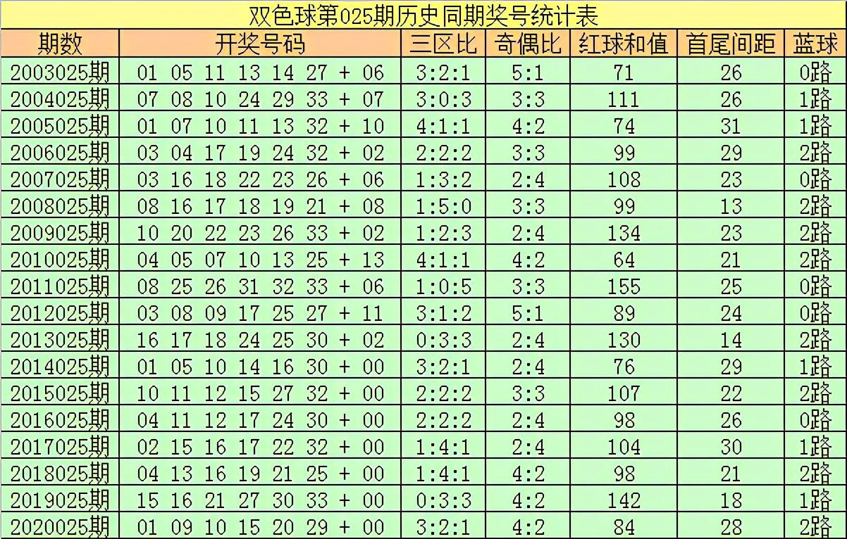 2019年双色球第34期，梦想与奇迹的碰撞