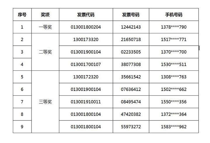 2019年开奖记录查询结果，回顾与展望