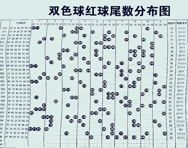 十拿九稳下期双色球预测，理性分析，谨慎投注