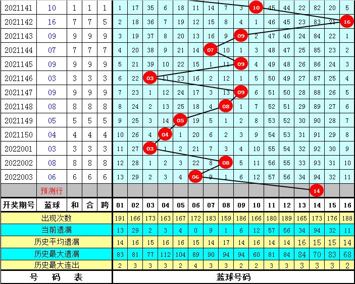 2019年双色球第35期，精选号码策略与幸运预测