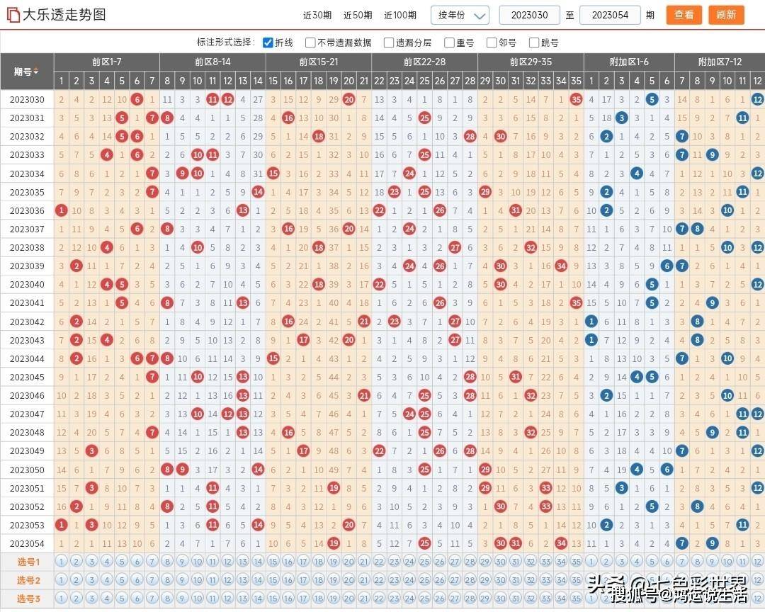 23059期大乐透开奖结果揭晓，梦想与幸运的碰撞