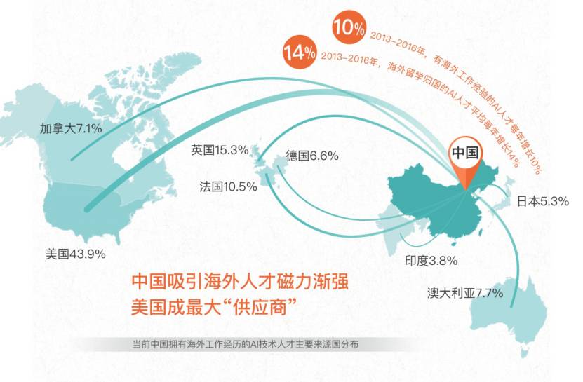 于海滨3D预测技术—未来城市规划的智能导航