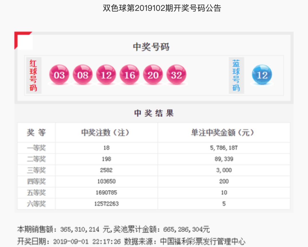 双色球102期开奖结果揭晓，幸运儿能否迎来惊喜？