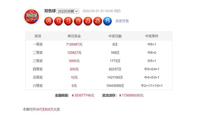 揭秘双色球中奖详情结果—从概率到策略的全面解析