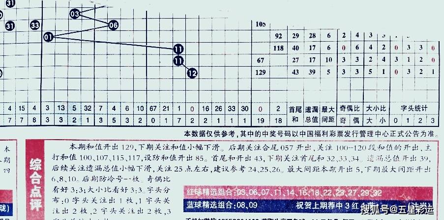 深度解析双色球137期预测—科学理性，还是迷信盲从？