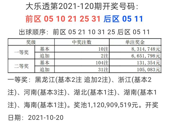 21076期大乐透开奖结果揭晓，梦想与幸运的碰撞