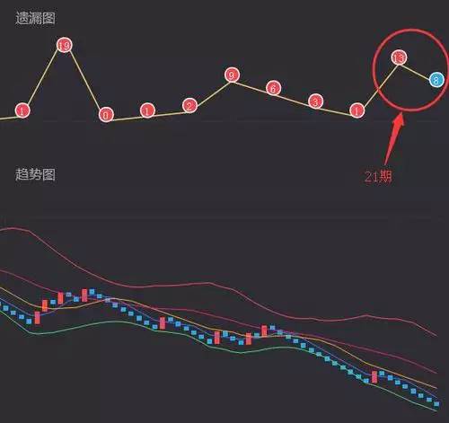 3D走势图带连线与坐标，专业版在数据分析中的卓越应用
