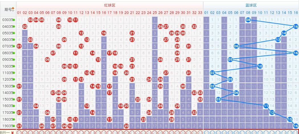 2035年，双色球开奖结果揭晓—梦想与奇迹的碰撞