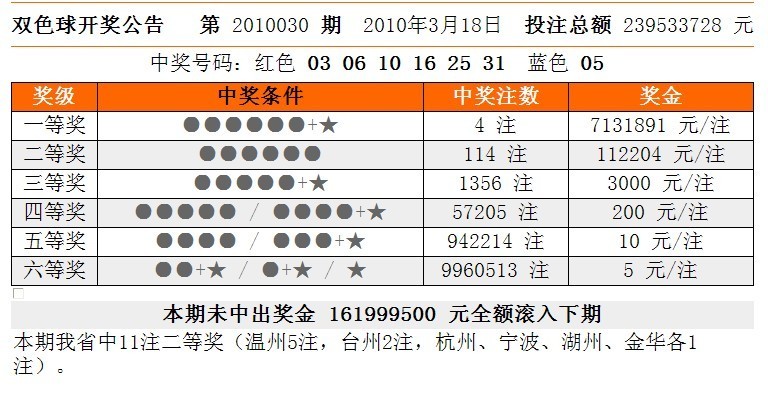 2019年3月4日，双色球第7期开奖结果揭晓，彩民期待再起波澜