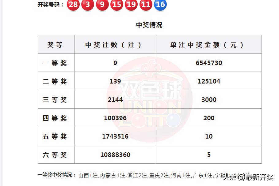 揭秘双色球开奖时间，掌握今日幸运密码