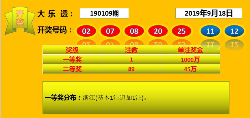 今日揭晓，10分钟掌握今天开奖结果的查询技巧