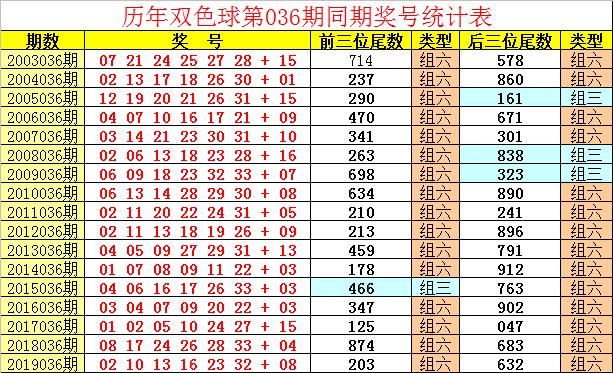 203年5月4日双色球开奖结果揭晓，幸运数字点亮希望之光