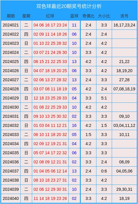 双色球59期预测分析—科学理性，谨慎投注