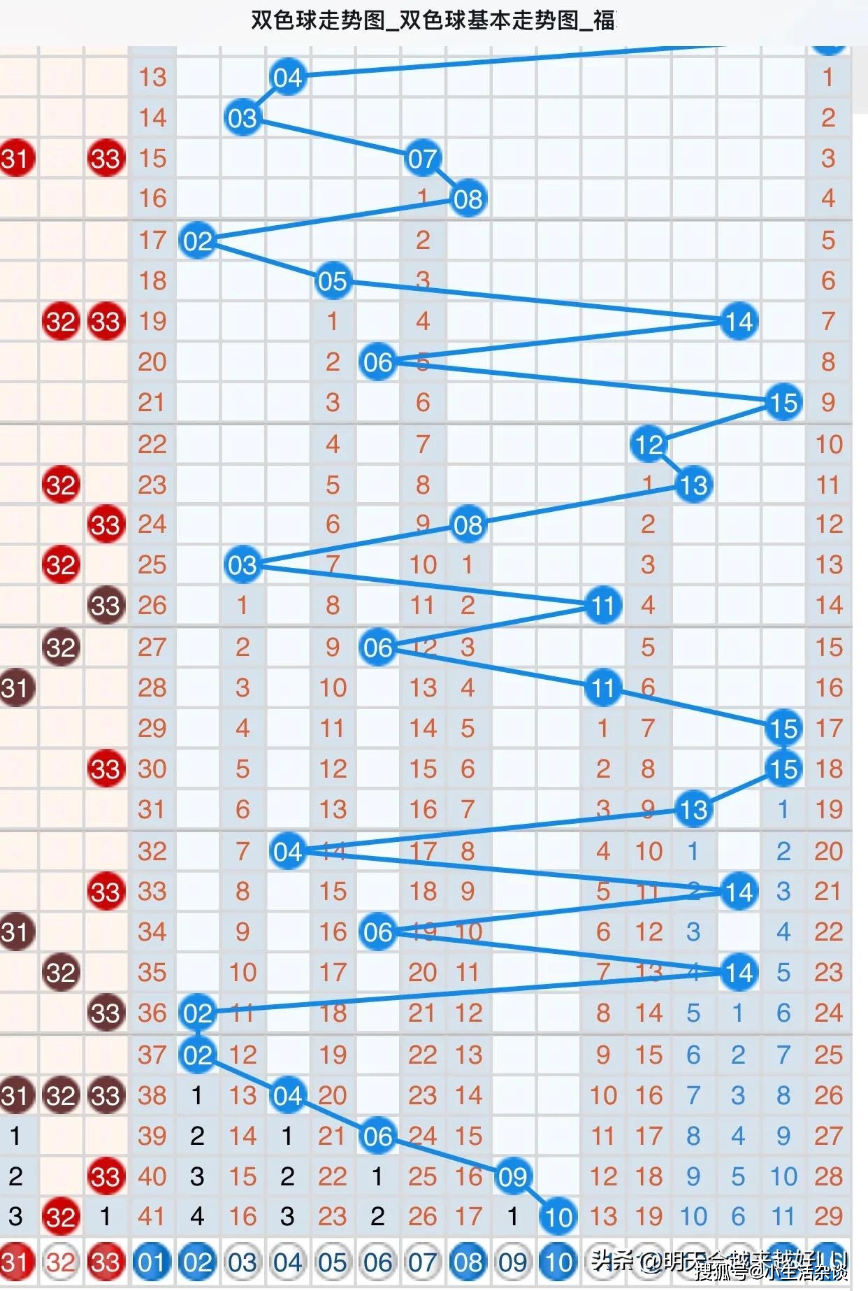 探索双色球近20期走势图，连线定位下的数字奥秘
