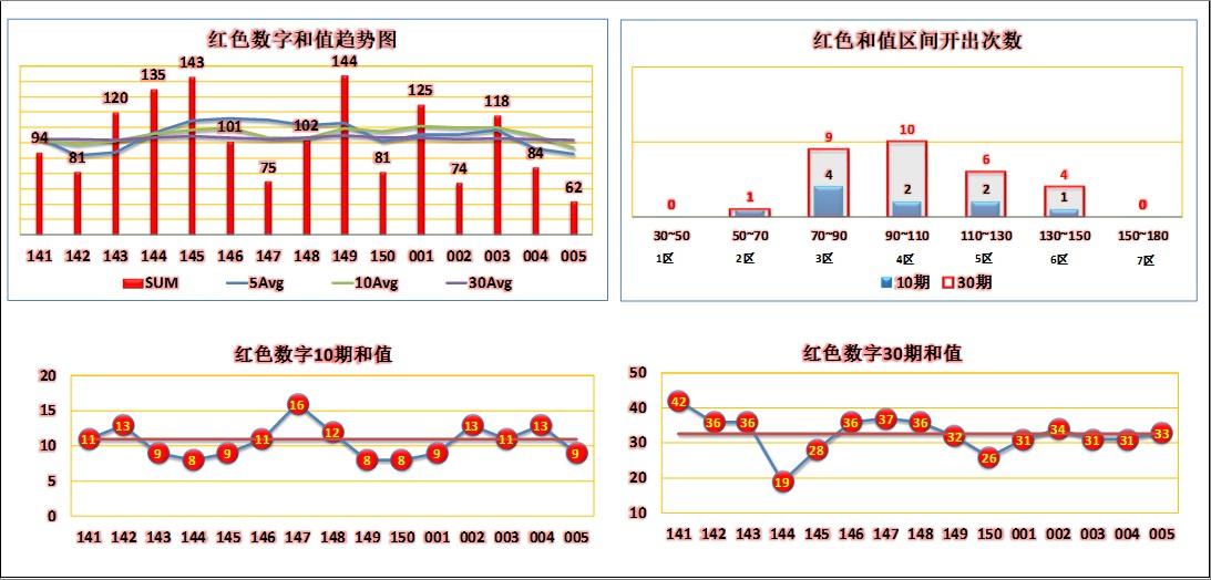 今晚双色球预测，揭秘数字背后的奥秘