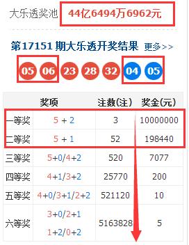 探秘大乐透21056期，揭晓开奖结果与彩民心声